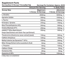 Ceuticore Nutrition P.E.S.